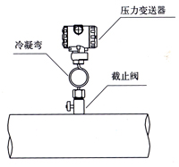 彎管流量計(jì)